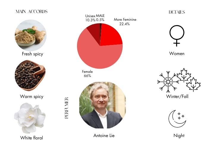 Brand Story Image 1