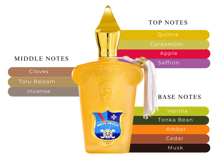 Brand Story Image 2
