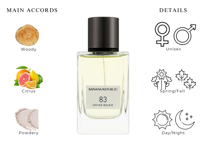 Tester Banana Republic 83 Leather Reserve oz EDP