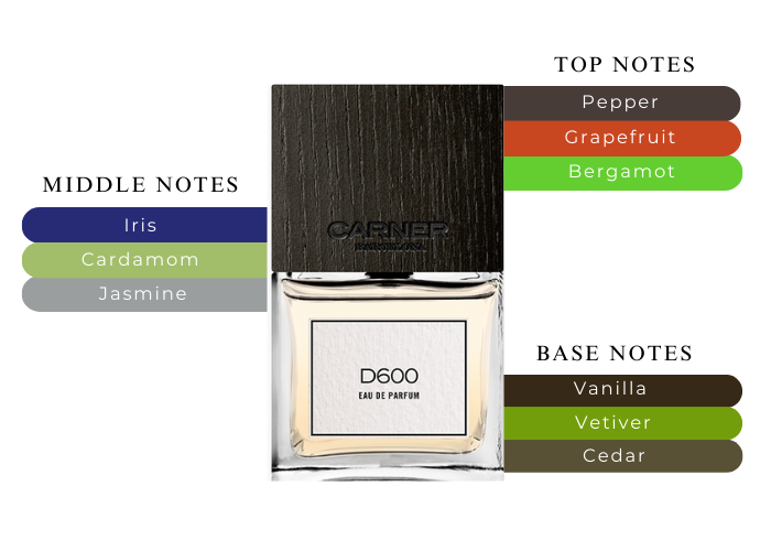 Brand Story Image 2