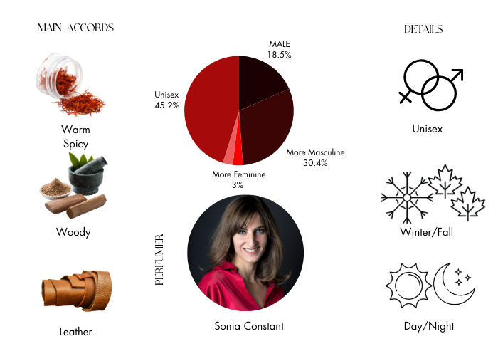 Brand Story Image 1