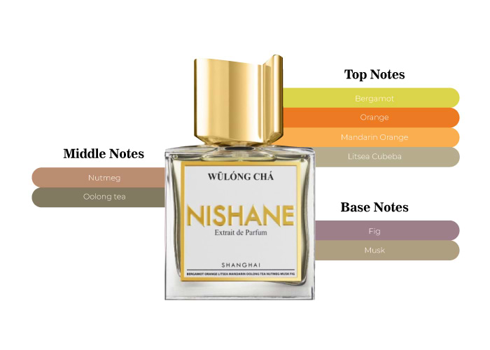 NISHANE WÚLÓNG CHÁ Wulong Cha X Nishane perfume - a new fragrance for women and
