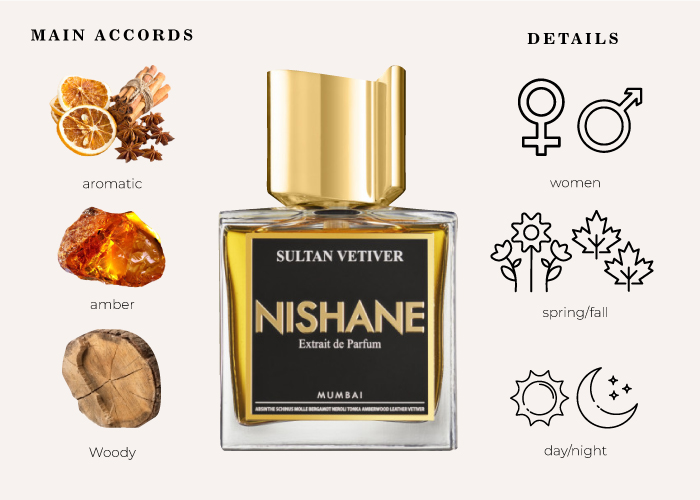 Brand Story Image 1