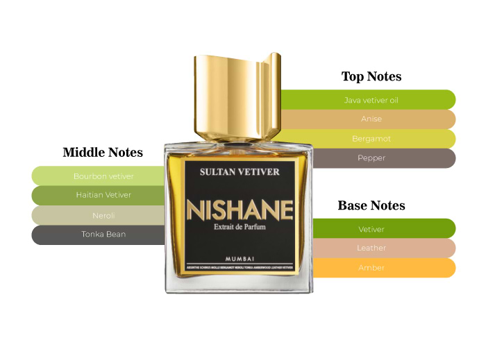 Brand Story Image 2
