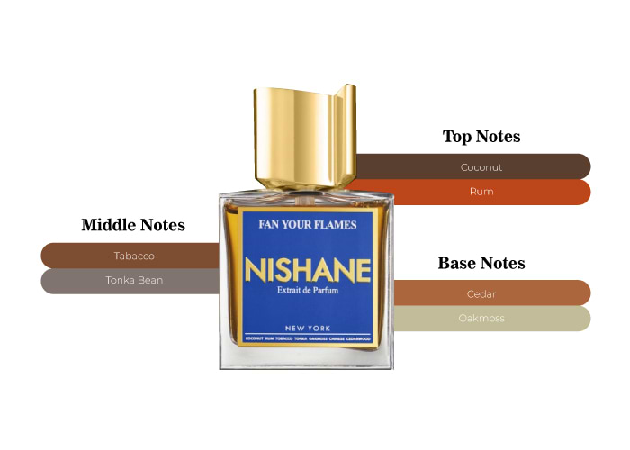 Brand Story Image 2