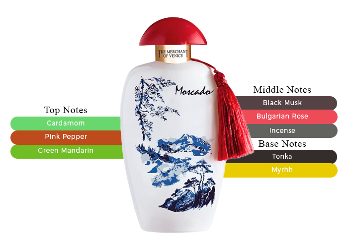 Brand Story Image 2