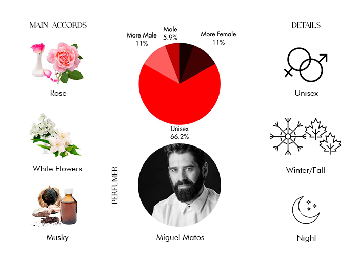 Brand Story Image 1