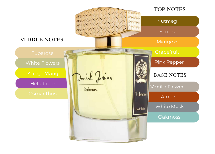 Brand Story Image 2