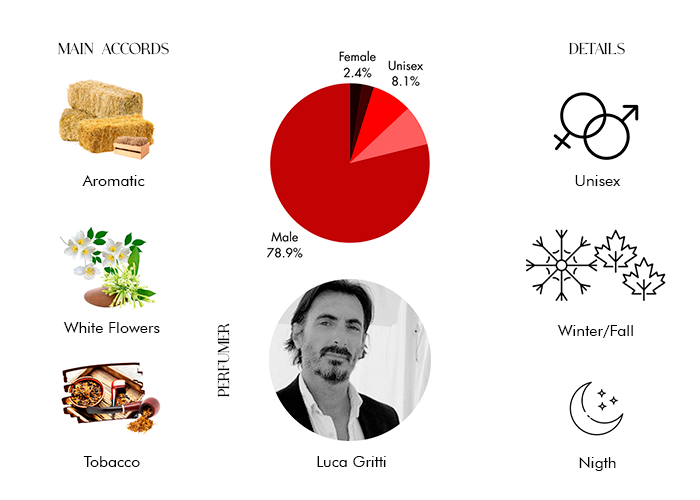Brand Story Image 1