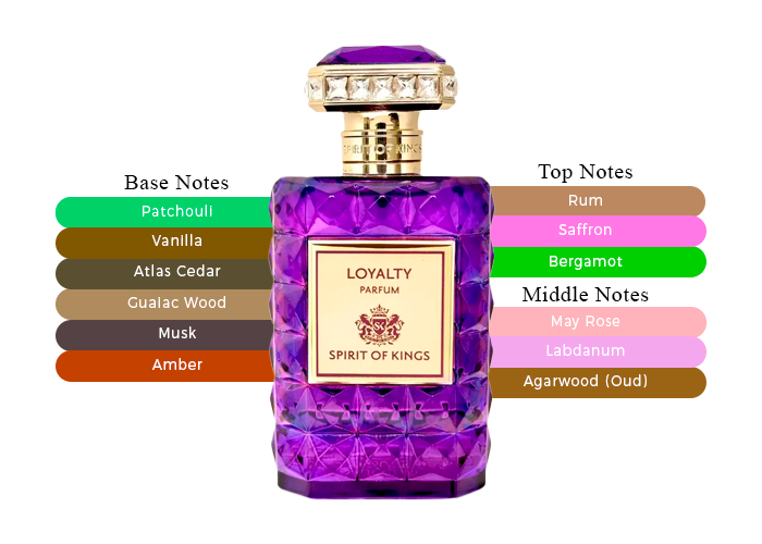Brand Story Image 2