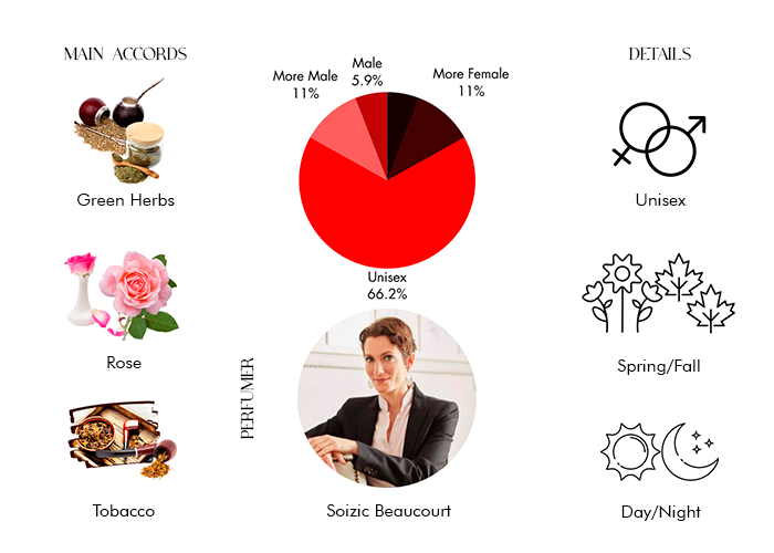 Brand Story Image 1