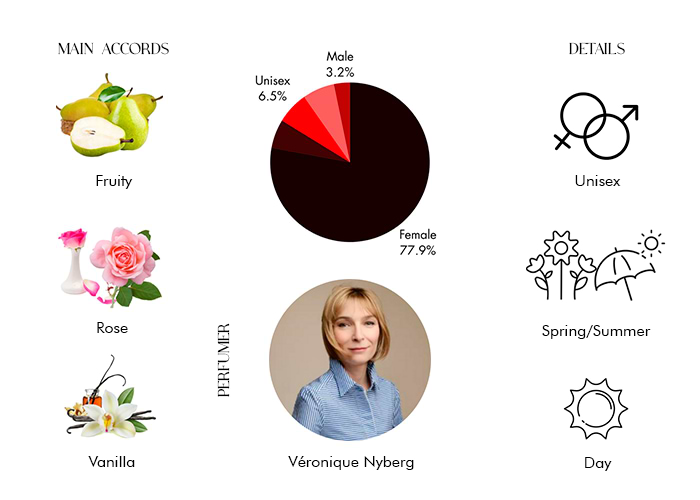 Brand Story Image 1