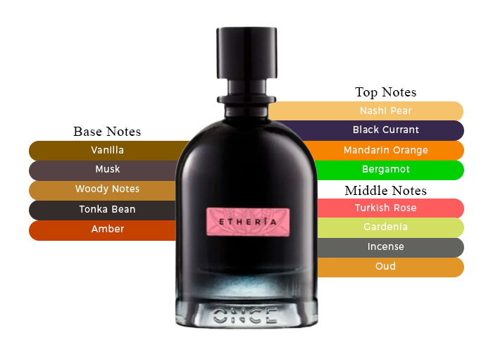 Step Into A World Of Luxury With Etheria by Once Perfume