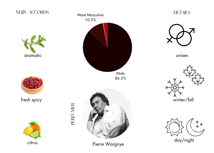 Brand Story Image 1