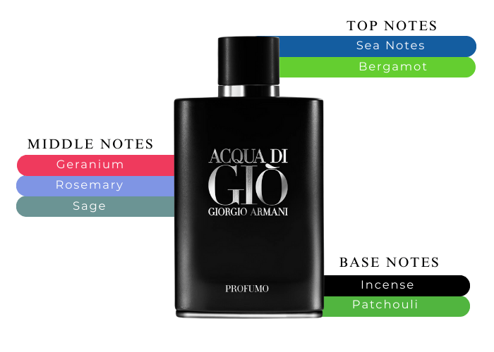 Giorgio Armani Acqua Di Gio Profumo oz|