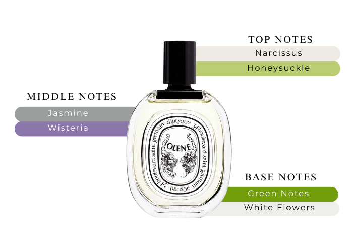 【新品未使用】diptyque OLENE 50ml Eau de Toilette Olene | Diptyque Paris