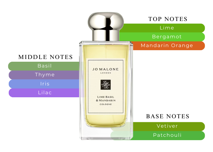 Lime Basil Mandarin John Malone London Perfume Jo Malone Lime