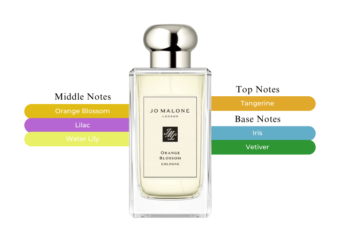 Jo Malone Orange Blossom-One of the best