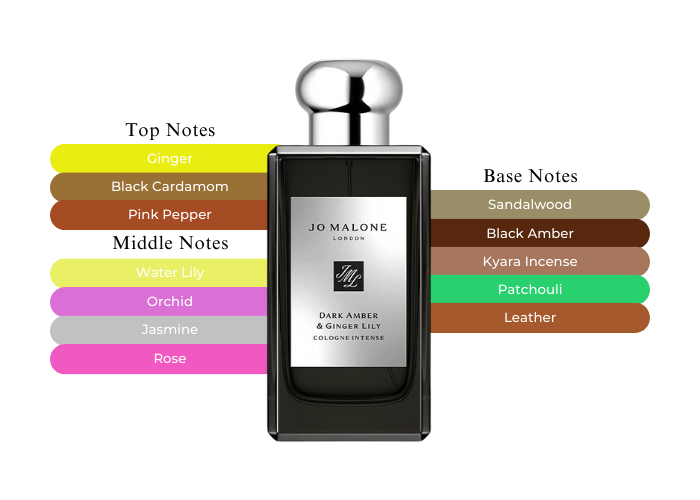 Brand Story Image 2
