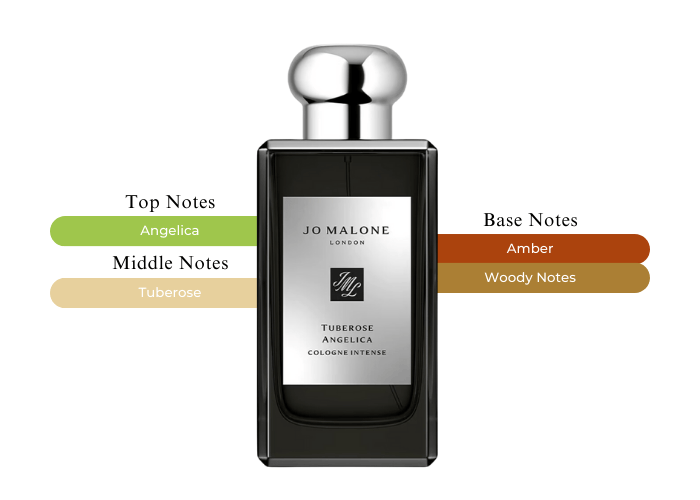 Brand Story Image 2