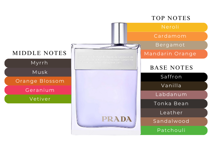 Brand Story Image 2