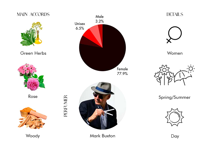 Brand Story Image 1
