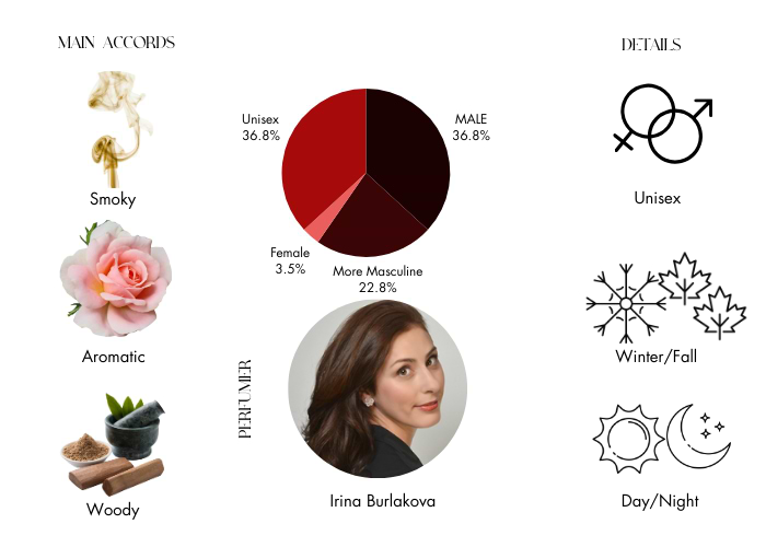 Brand Story Image 1