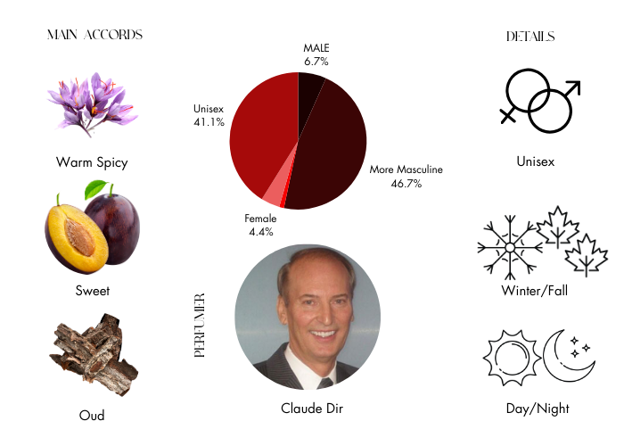 Brand Story Image 1