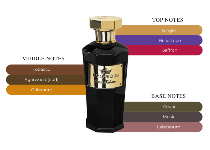 Brand Story Image 2