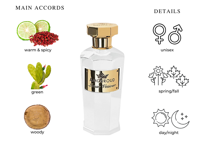 Brand Story Image 1
