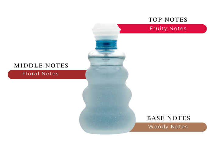 Brand Story Image 2