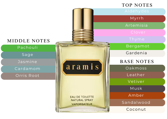 tobacco reserve aramis | ReaStars Magazine Aramis Tobacco Reserve EDP Men