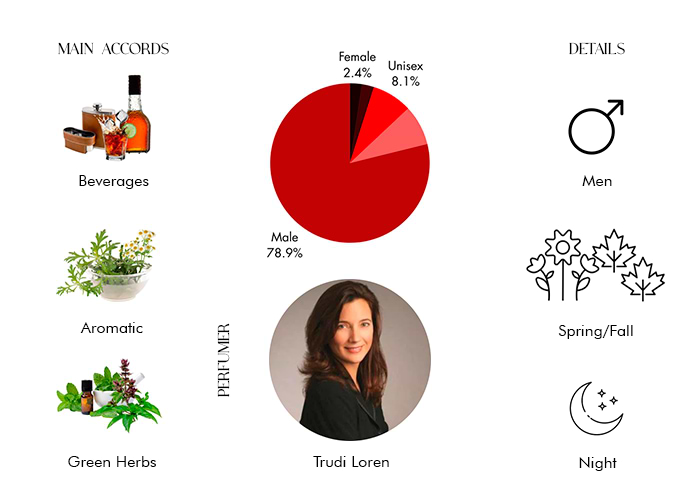 Brand Story Image 1