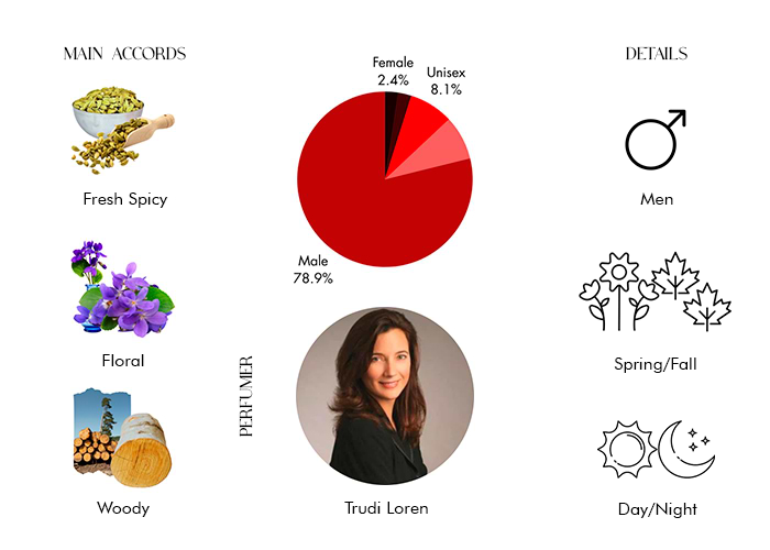 Brand Story Image 1