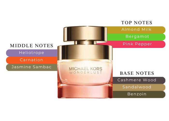 Wonderlust Perfume Michael Michael Kors Wonderlust Reviews Michael