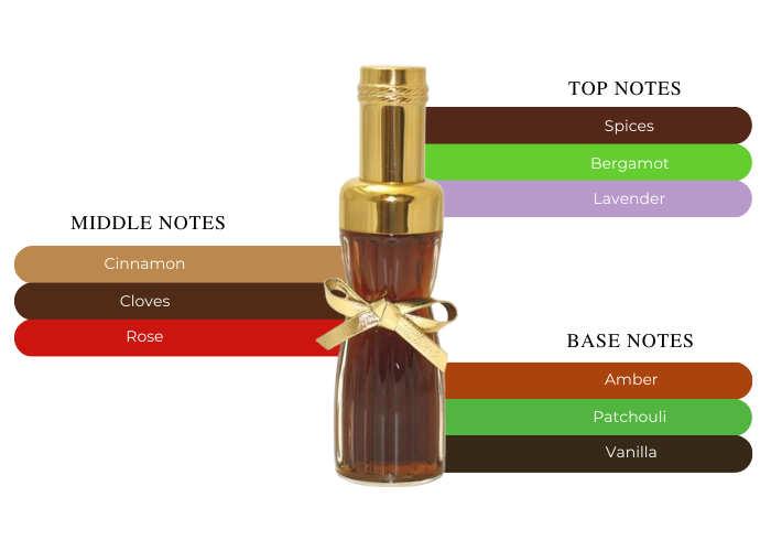 Brand Story Image 2