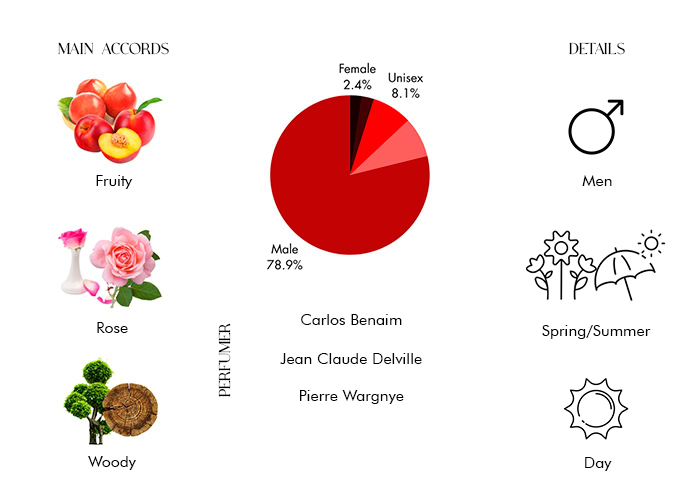 Brand Story Image 1