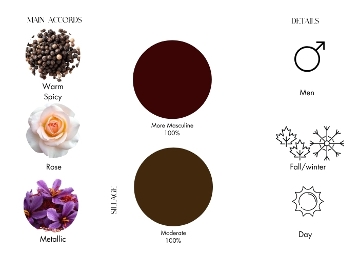 Brand Story Image 1