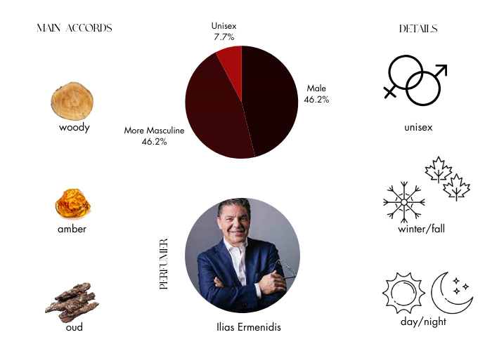 Brand Story Image 1