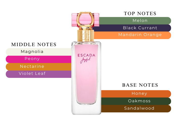 Brand Story Image 2
