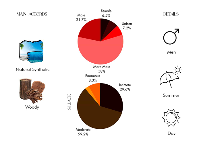 Brand Story Image 1