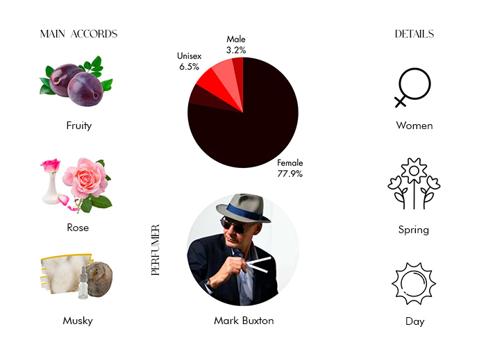 Brand Story Image 1