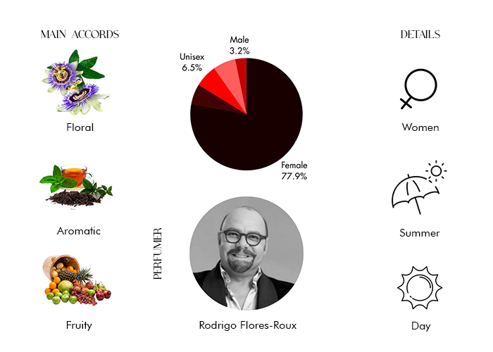 Brand Story Image 1