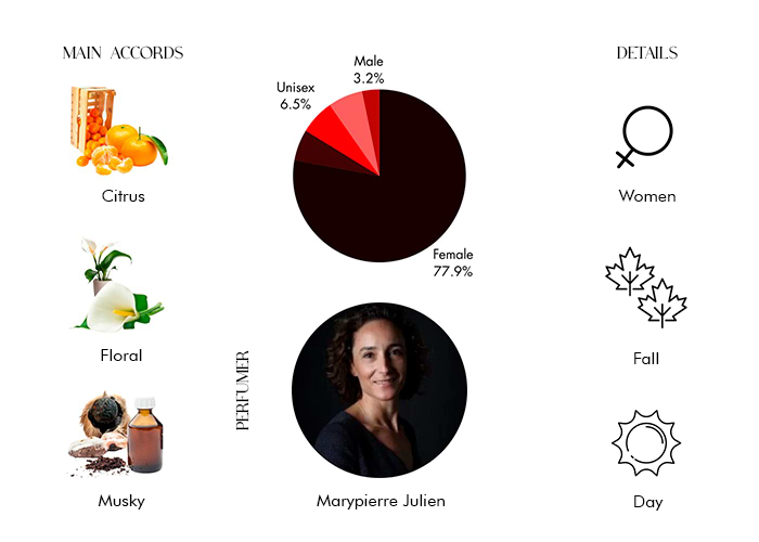 Brand Story Image 1