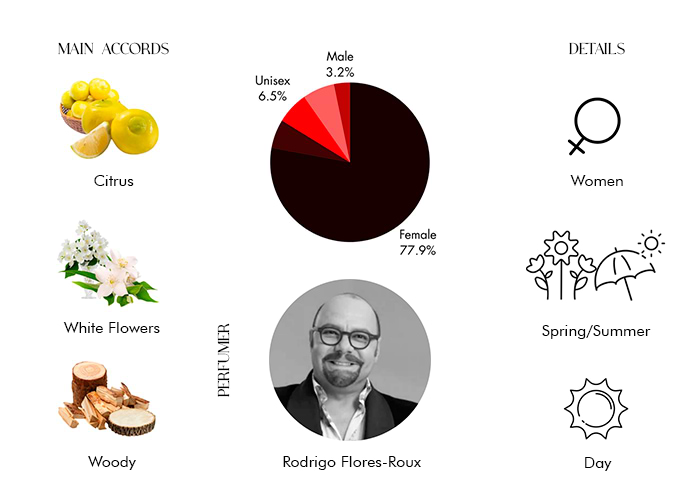 Brand Story Image 1