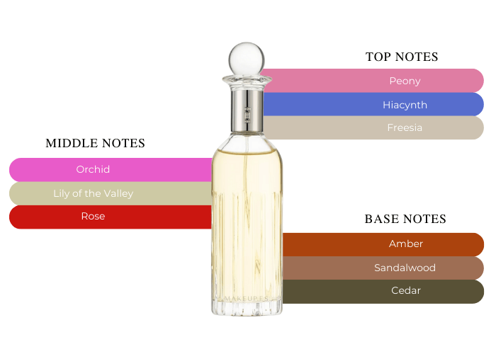 Brand Story Image 2