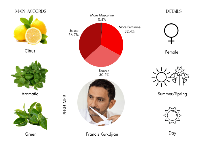 Brand Story Image 1