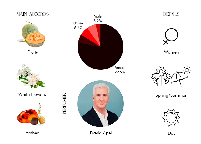 Brand Story Image 1
