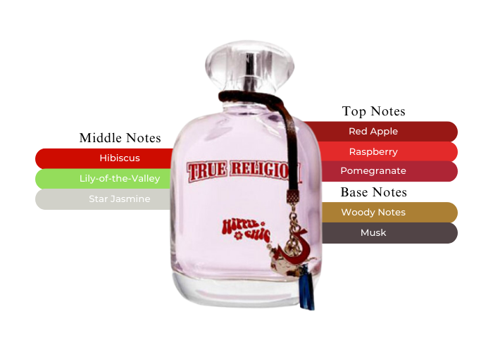 Brand Story Image 2