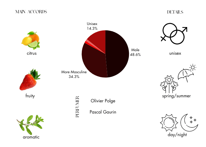 Brand Story Image 1